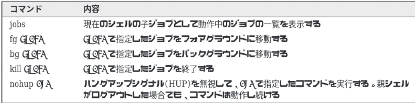 表 4 - 2 シェルユーザー用の基本的なジョブ管理用キーボードコマンド