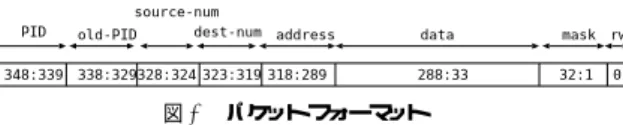 図 4 パケットフォーマット