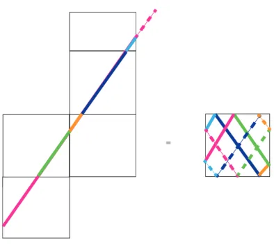 図 1: 球跡が周期的  \Leftrightarrow 傾き有理数