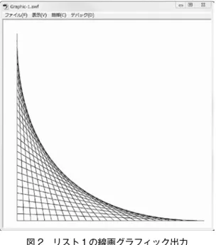 図 2　リスト１の線画グラフィック出力