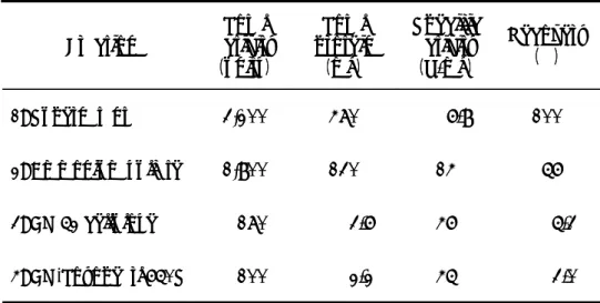 Table 2-1. Summary of xylanase purification. 