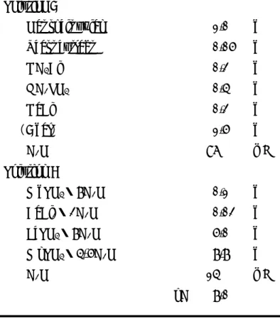 Table 1-1. Medium for culture 