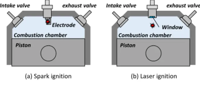 Fig. 2  Absorption coefficient of YAG.  2つ目の理由は，高出力動作に対する高い信頼性 である．端面レーザーでは共振器端面において光強 度 の 高 い 活 性 領 域 が 晒 さ れ て い る の に 対 し ， VCSELでは電流の注入される活性領域が素子中央 部に限定されており，露出していない．このため， 端面損傷による故障モードが存在せず，高出力化し ても高い信頼性を保つことができる． 3つ目の理由は，モノリシックな2次元アレイを容 易に実現できることである．こ