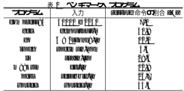 表 1 に入力セット，動的ロード命令に対する restore 命令