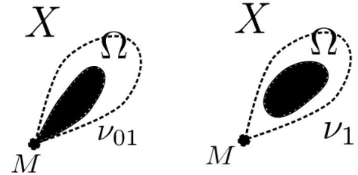 Figure 2. The support of  \nu_{01} and  \nu_{1} indicated by black regions.