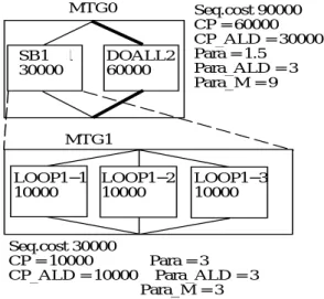 図 1 Para; Para ALDP ara M の例