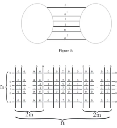 Figure 9:  n_{j}=4m for some integer  m