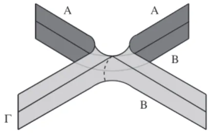 Figure 2: Near each crossing of the diagram, a saddle surface interpolates between state circles of the all‐A resolution and state circles of the all‐# resolution.