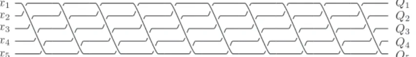 Figure 3.1: 5‐braid  \gamma=(\sigma_{1}\sigma_{2}\sigma_{3}\sigma_{4})^{10}