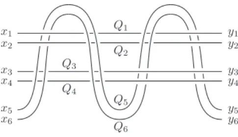 Figure 3.2: 6‐braid  \gamma' whose closure is the 2‐parallel of the Borromean rings  L_{2BR}