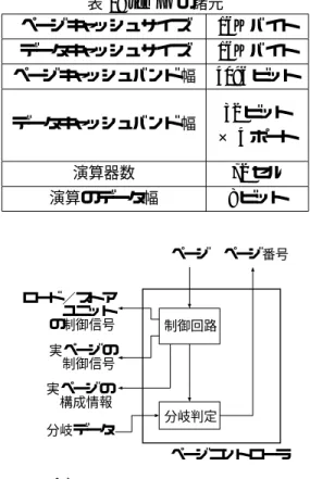 表 1: tempo の諸元 ページキャッシュサイズ 16K バイト データキャッシュサイズ 16K バイト ページキャッシュバンド幅 4096 ビット データキャッシュバンド幅 32 ビット × 4 ポート 演算器数 72 セル 演算のデータ幅 8 ビット ページ 実ページの 制御信号 実ページの 構成情報 分岐データ ロード／ストアユニットの制御信号 制御回路分岐判定 ページ番号 ページコントローラ 図 3: ページコントローラの構成図 3.3 各構成ユニットの詳細 3.3.1 ページコントローラ 図 