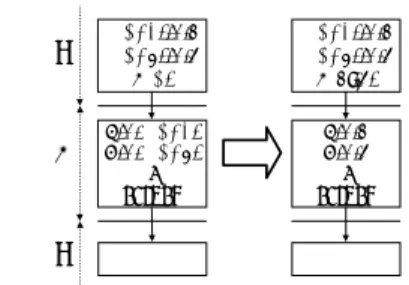 Figure 2: 単純なループに対する Register Pro- Pro-motion Load 削減性能を評価した [8]。本稿では更にアル ゴリズムを強化し、関数間 Register Allocation と組み合わせた総合的な評価を行う。 2 Register Promotion Register Promotion [2, 5, 4] はメモリ変数をレ ジスタ変数に格上げする最適化である。結果とし て冗長なメモリアクセス命令が削減されるが、こ れは冗長演算を削減する最適化 Partial  Re