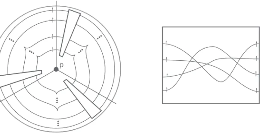 Figure 1: The figure on the left depicts the image of a trisected Morse 2‐function. In each box there is an arbitrary Cerf graphic as in the right [21, §3]