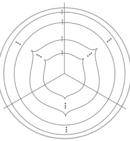 Figure 2: Singular value of a simplified trisected Morse 2‐function