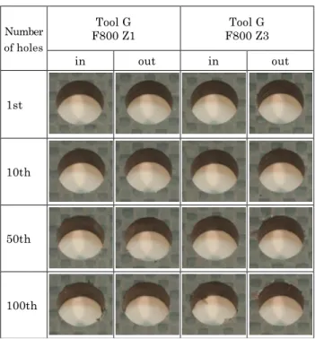 Table 11    Conditions of hole (Hole diameter: 8mm) 