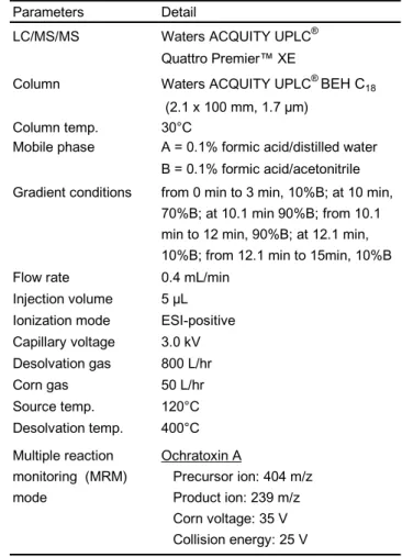 Table 1    LC/MS/MS conditions for ochratoxinA. Wine 10 mL 