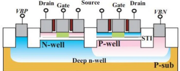 図 1: SOTB MOSFET 断 面 図 ，図 左： pMOSFET, 図 右 :nMOSFET [8]