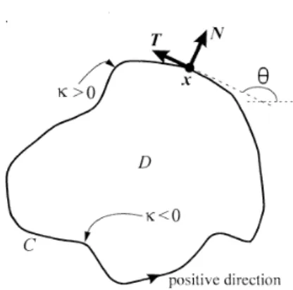 Figure 2.1: Moving Jordan curve