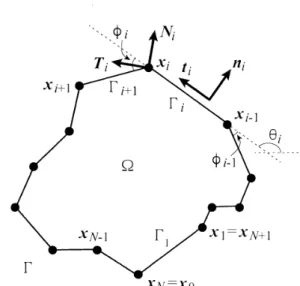 Figure 3.1: Moving Jordan polygonal curve