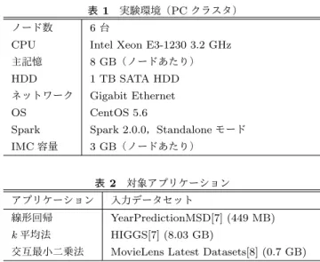 表 2 対象アプリケーション アプリケーション 入力データセット