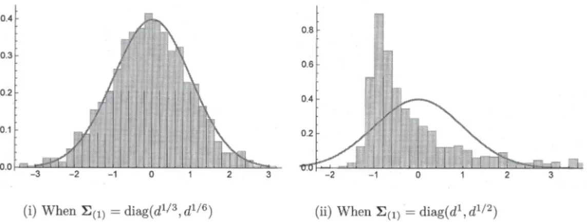 Figure 1: The histograms of (normalized)  U for a NSSE model (in the left panel) and for a SSE model (in the right panel)