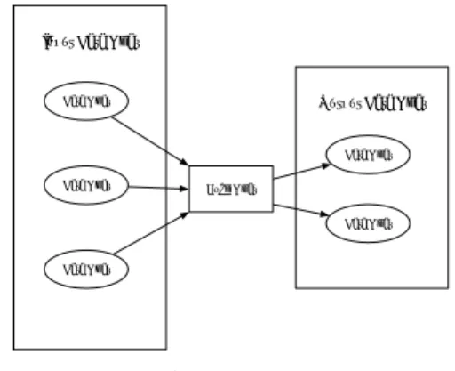 図 2 codeGear d ataGear
