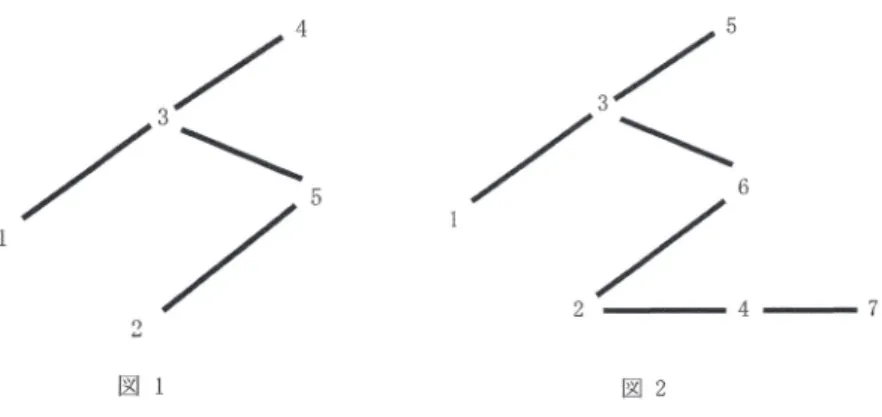 図 1 図2