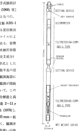 Fig.  3.  Prototype  of  the  borehole-type  tiltmeter   (ABS-1  type,  made  by  Akashi  Seisakusho  Ltd.)