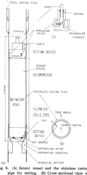 Fig.  6.  (A)  Sensor  vessel  and  the  stainless  casing    pipe  for  setting.  (B)  Cross  sectional  view  of    the  setting  device  at  the  bottom