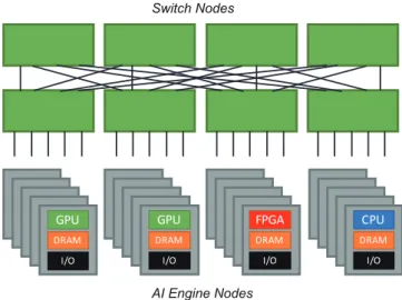 図 2 Flow in Cloud (FiC) のハードウェア概要