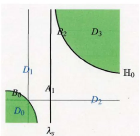 Figure 9: Hyperbola for  n=1 References