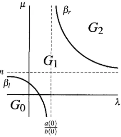Figure 4: Region of  G_{j}