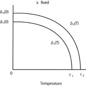 Figure 1: The graphs of the functions  \triangle_{1} and  \triangle_{2} with  x fixed.