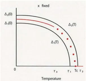 Figure 3: The solution  u_{0} belongs to the subset  \overline{V}.