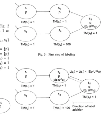 Fig. 2. An example of timed Kripke structure