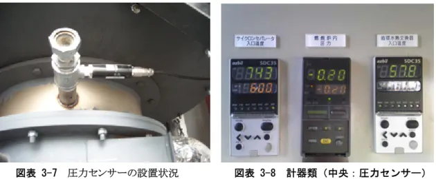 図表 3-7  圧力センサーの設置状況                図表 3-8  計器類（中央：圧力センサー）  ＊最初は圧力計のゲージを見ながら負圧を保ちながら運転していたが、圧力センサーによって炉 内圧力を常に認識させて制御をする事で、炉内を負圧に保つ。  図表 3-9  押込みブロア                                図表 3-10  誘引ファン  ＊押込みブロアと誘引ファンのダンパーが圧力計によって連動し、燃焼空気の量を調整する。  平衡通風方式の採用に伴い、燃焼空気