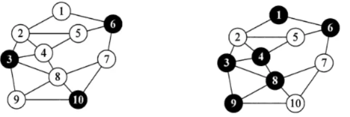 Figure 1: Examples for a dominating set of a graph. Black vertices indicate vertices in dominating sets.