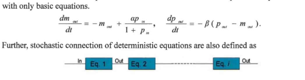 Fig. 3. left: Genes group  G1\sim G5 , right: Process model ofreprogramming mechanism.