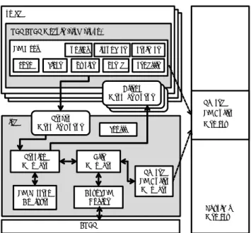 Figure 2 Implementation of Samba-AVFS Cooperation Method. 