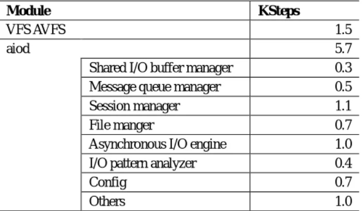 Table 4 Linux file server specification. 