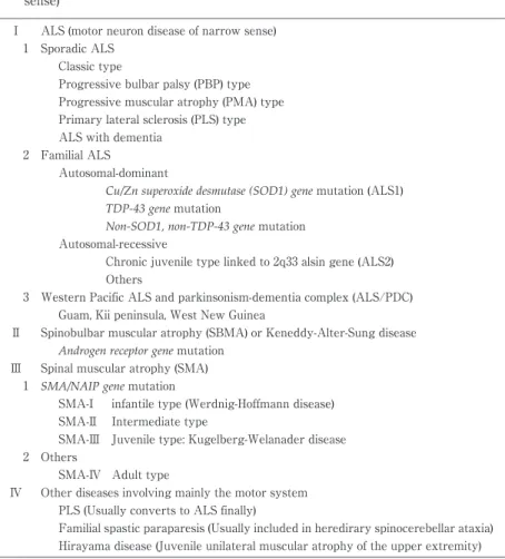 Tabl e 1 Cl as s i f i c at i on  of mot or neur on  di s eas es ( mot or neur on  di s eas e  of br oad  s ens e)
