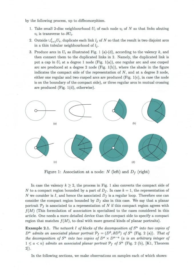 Figure 1: Association at a node:  N (left) and  D_{f} (right)