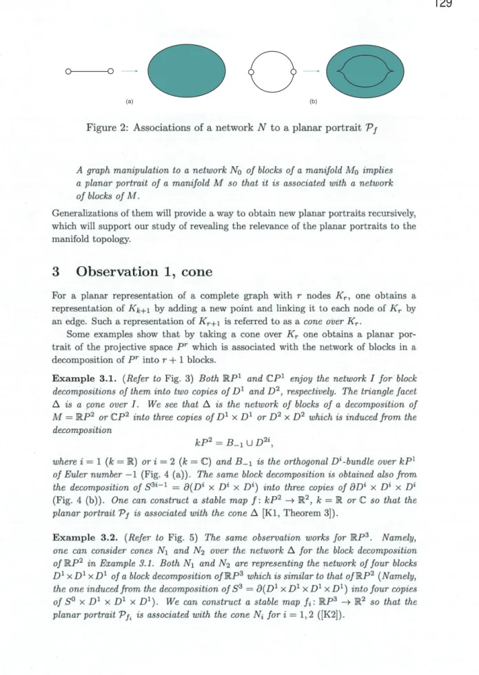 Figure 2: Associations of a network  N to a planar portrait  \mathcal{P}_{f}