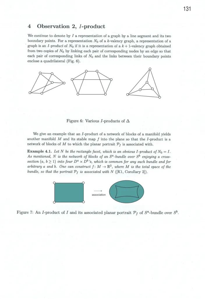 Figure 6: Various  I ‐products of  \triangle