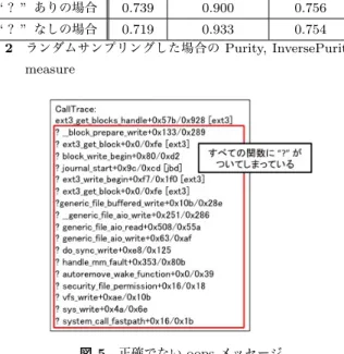 表 1 の Purity と InversePurity に注目すると， InversePu-