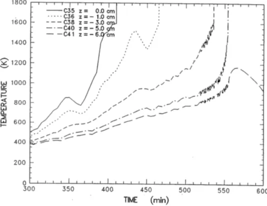 図 3.1-14  WETCOR 実験  コンクリート温度変化（外周部 r=15cm） 