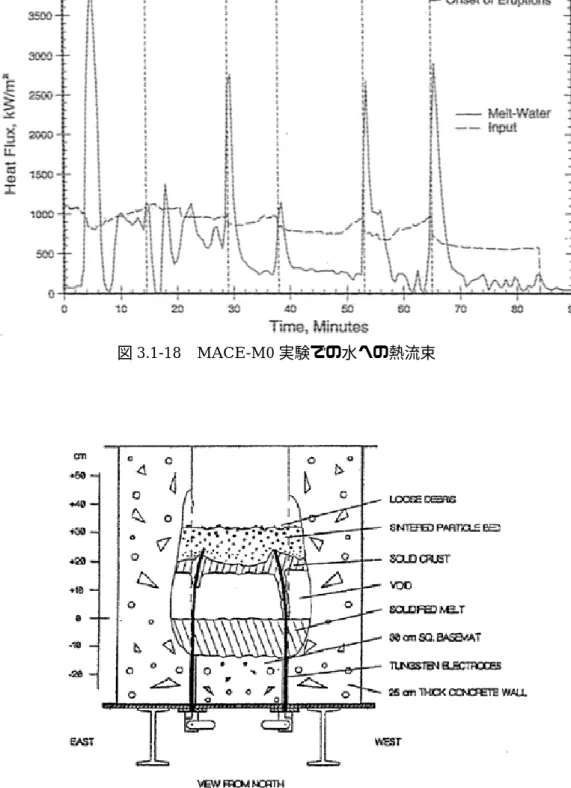 図 3.1- 19 MACE-M0 実験後の溶融炉心模擬物の状況 