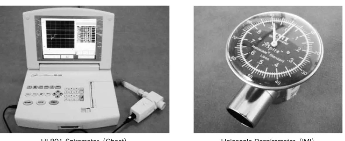 Fig. 1　Measuring instruments