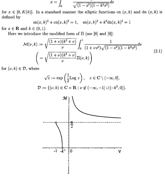 Figure 3: A Graph of \mathcal{M}( $\nu$, k) for real \mathrm{v}(k=1/\sqrt{2}) .