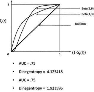 Figure 1: Demonstrating the Efficacy of Dinegentropy.